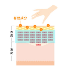 イオン導入|治療の効果