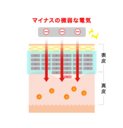 イオン導入|治療の効果